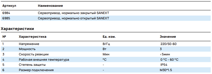 Характеристики